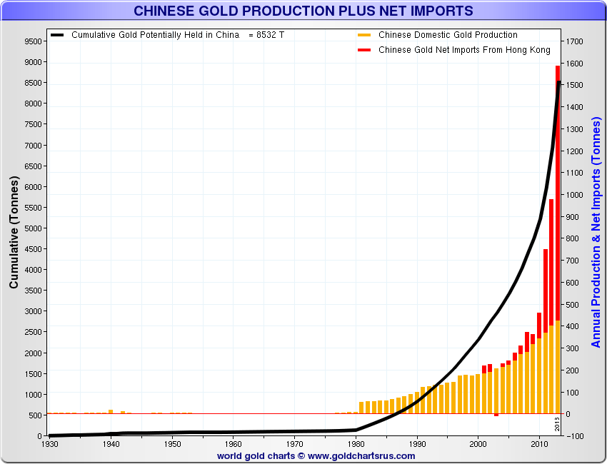 【前編】 中国のＳＤＲ戦略はドル・システムを衰退させるかーゴールドを含むポスト・ドル支配体制ー